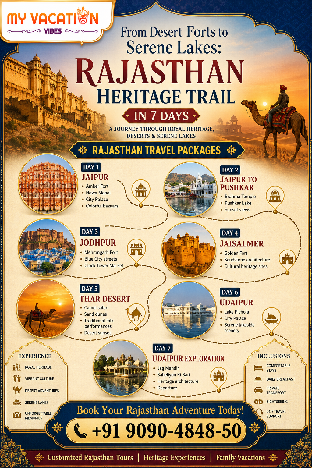 Rajsthan Heritage Trail in 7Days