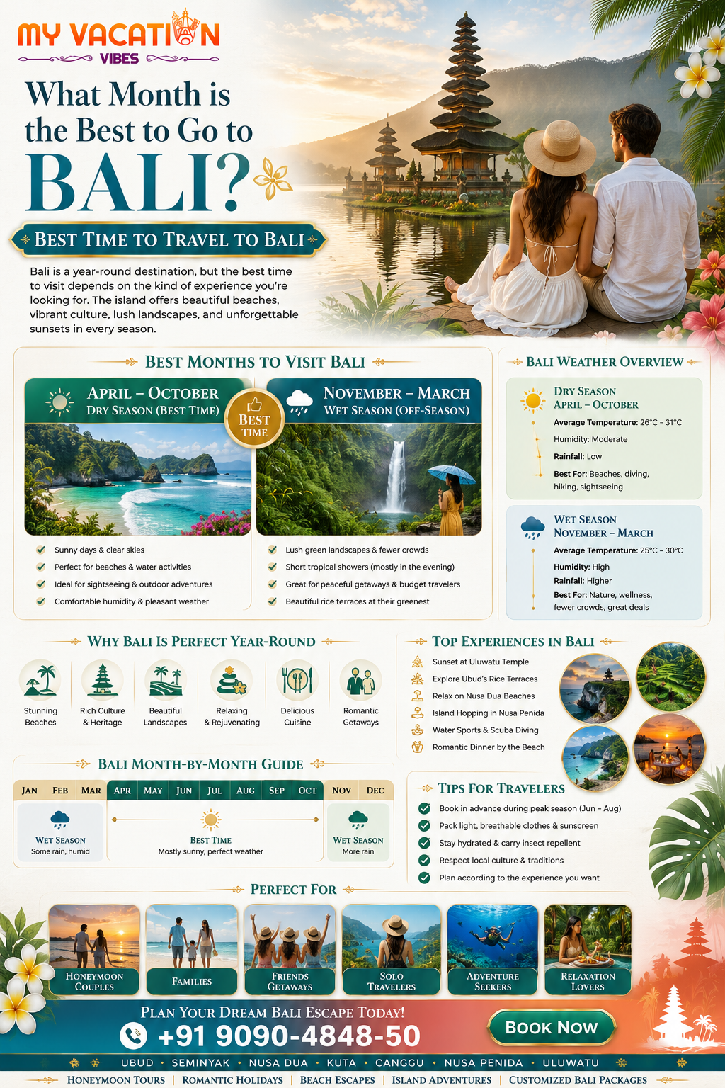 What month is the best to go to Bali_